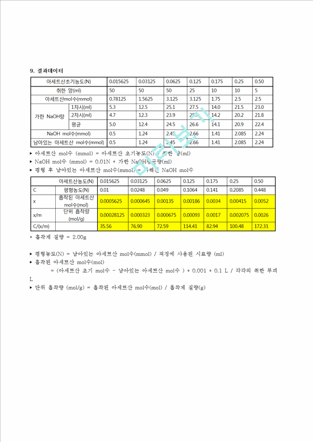 [자연과학] [기본물리학] 평형의 결정-수용액에서 활성탄에 의한 유기산의 흡착.hwp